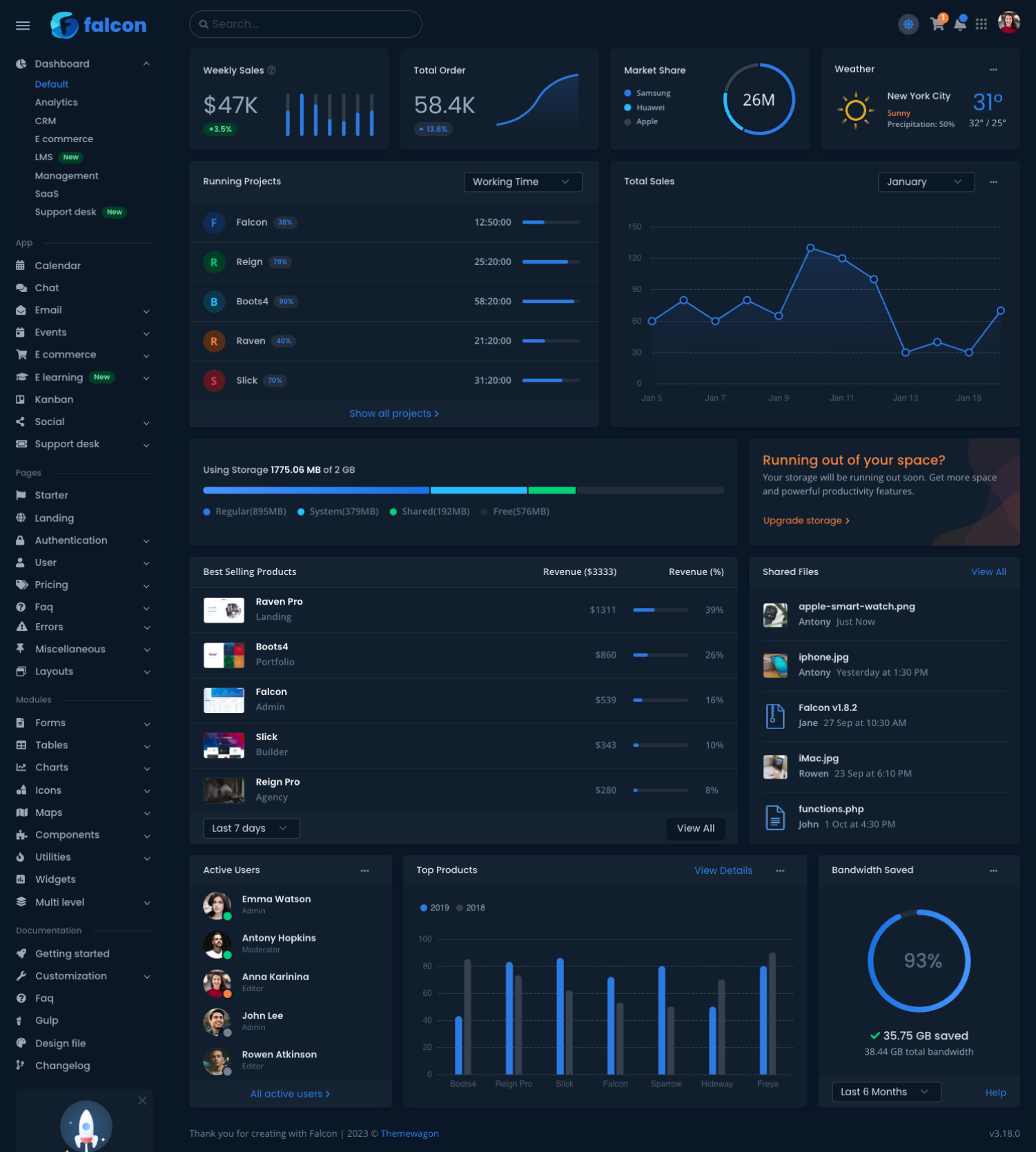 SessionScribe dashboard in dark mode