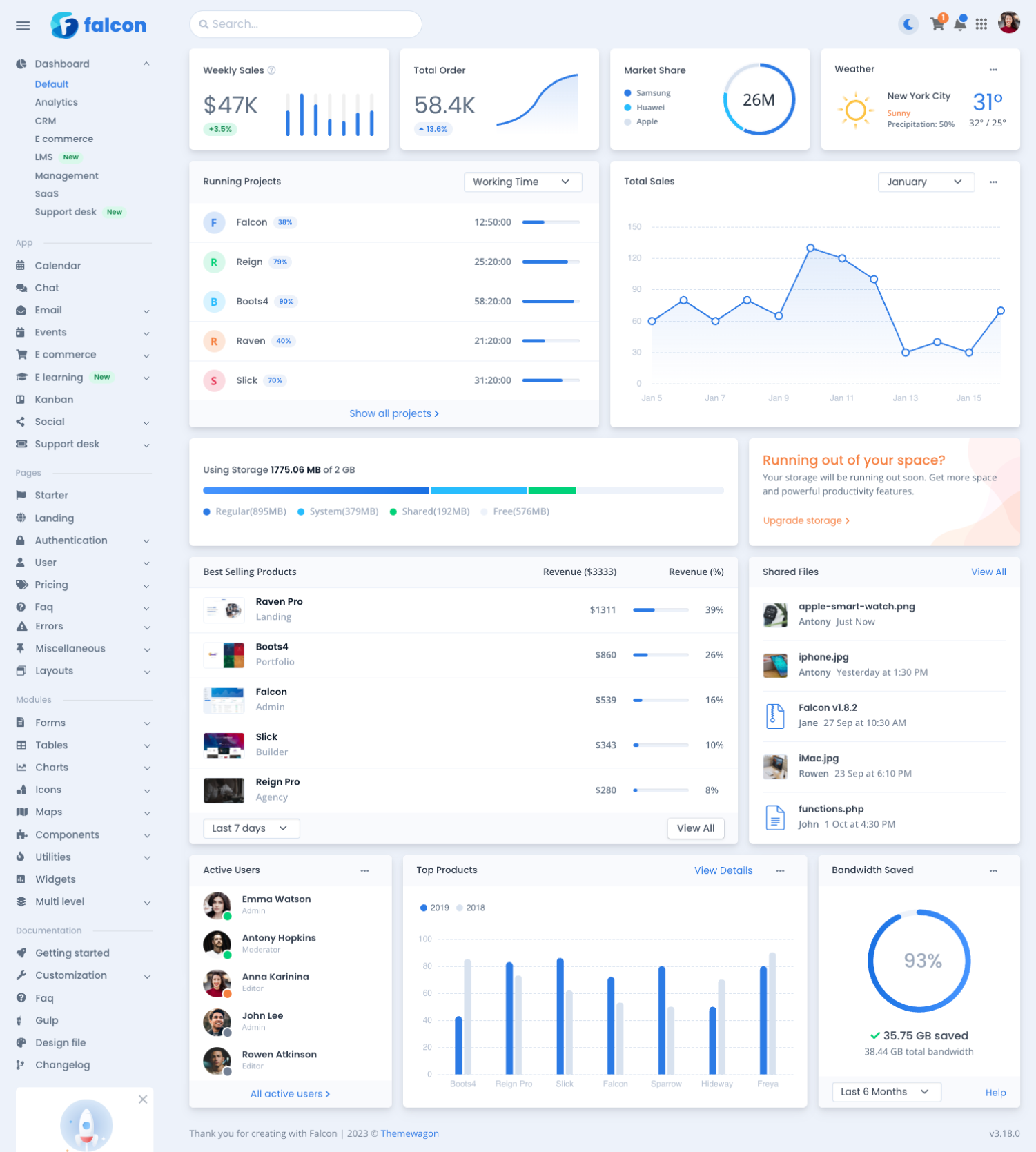 SessionScribe dashboard showing structured workout planning